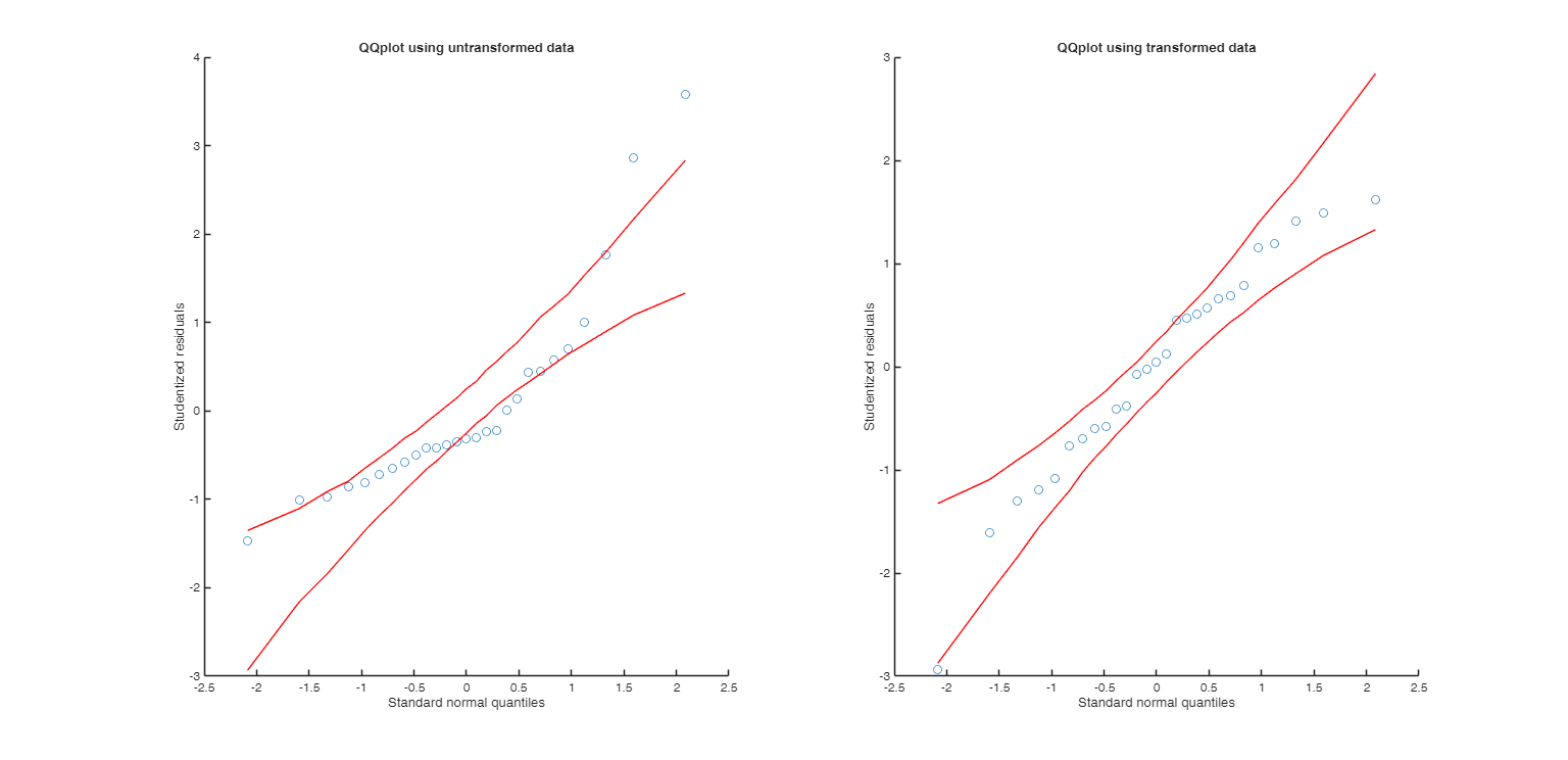 Click here for the graphical output of this example (link to Ro.S.A. website).